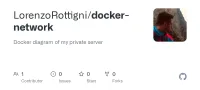 Screenshot des GitHub-Repositories docker-network