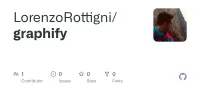 Screenshot des GitHub-Repositories graphify